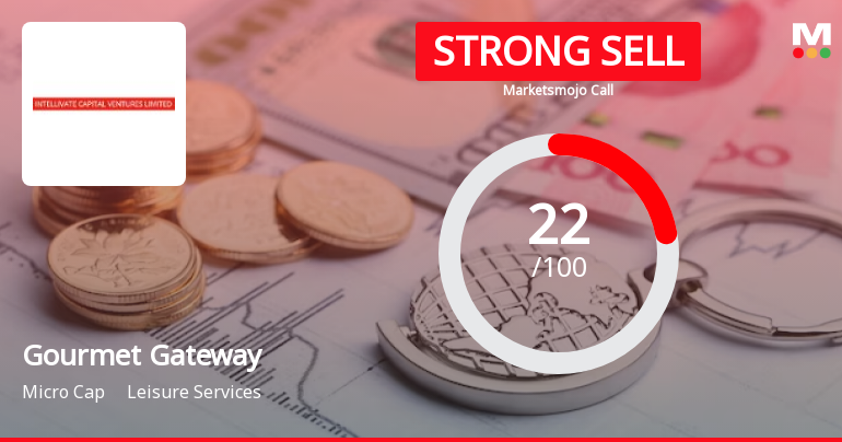 Gourmet Gateway India Ltd is Rated Strong Sell