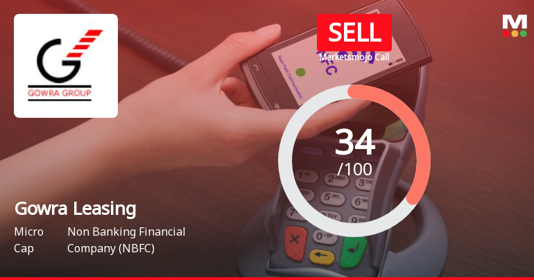 Gowra Leasing & Finance Ltd Upgraded to Sell on Technical Improvements and Financial Momentum