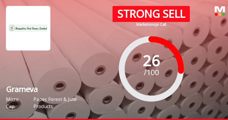 Grameva Limited Downgraded to Strong Sell Amid Technical and Financial Concerns