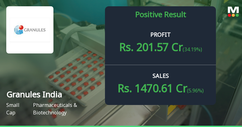 Granules India Q4 FY26: Strong Finish with 32.59% Profit Growth Amid Margin Expansion