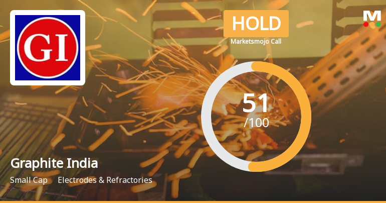 Graphite India Ltd. is Rated Hold by MarketsMOJO