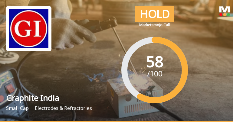Graphite India Ltd. is Rated Hold by MarketsMOJO
