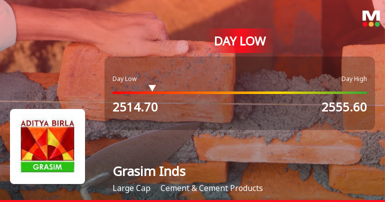Grasim Industries Ltd Hits Intraday Low Amid Price Pressure on 2 Apr 2026