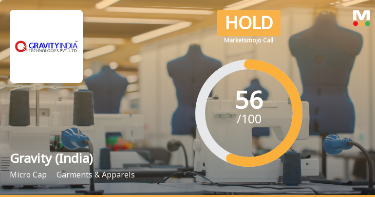 Gravity (India) Ltd Upgraded to Hold on Strong Technicals and Robust Quarterly Gains