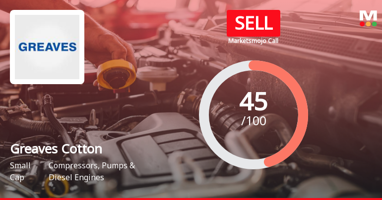 Greaves Cotton Ltd. is Rated Sell
