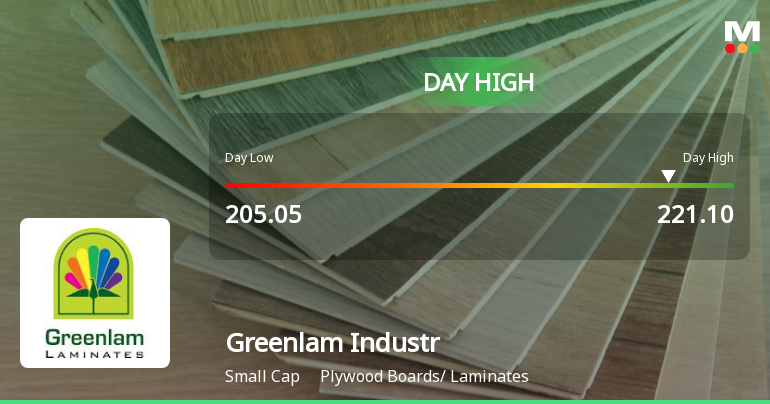 Greenlam Industries Ltd Surges 7.26% to Day's High of Rs 221.1 — Outperforms Sector by 1.35 Percentage Points