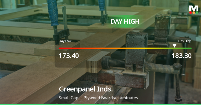Greenpanel Industries Ltd Surges 7.17% to Day's High of Rs 183.3 — Outperforms Sector by 6.47 Percentage Points