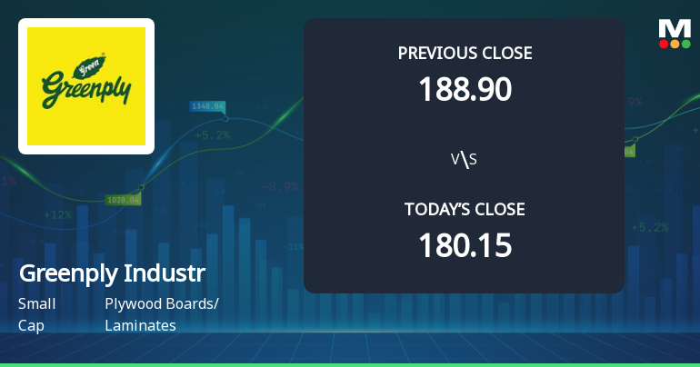 Greenply Industries Ltd Opens 5.16% Higher Amid Mixed Technical Signals