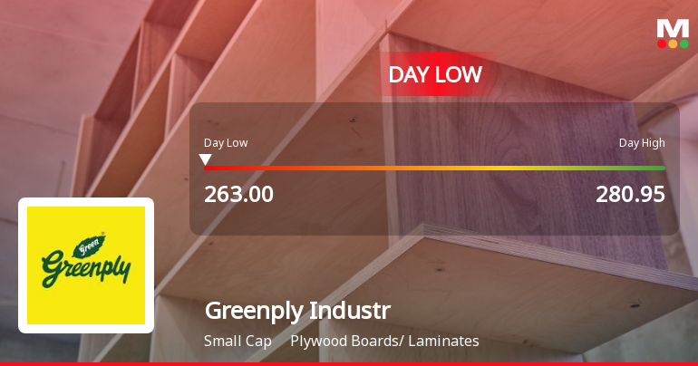 Greenply Industries Ltd Hits Intraday Low Amid Price Pressure on 30 Apr 2026