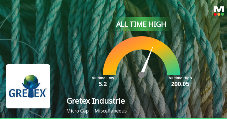 Gretex Industries Ltd Surges to All-Time High Amidst Strong Multi-Year Rally