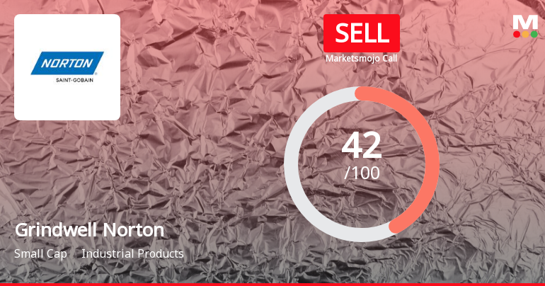 Grindwell Norton Ltd. is Rated Sell