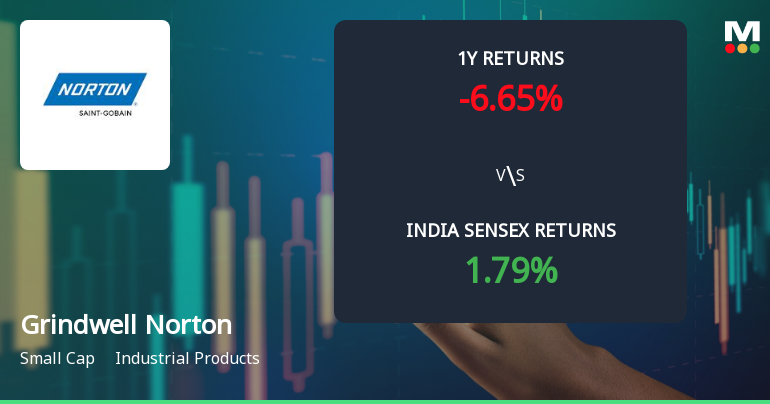 Grindwell Norton Ltd. Shows Mixed Technical Signals Amid Mildly Bearish Momentum