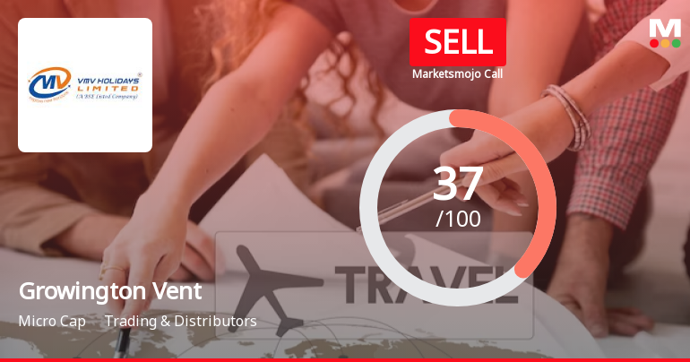 Growington Ventures India Ltd is Rated Sell