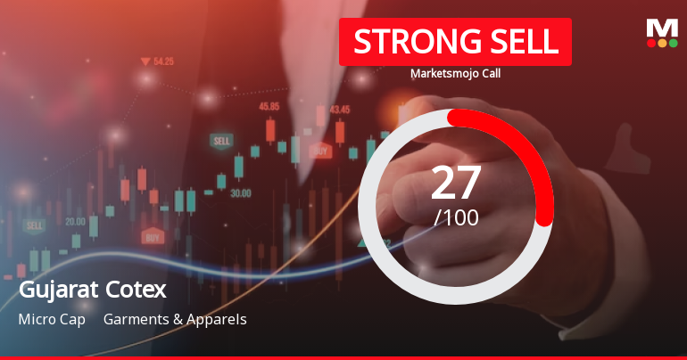 Gujarat Cotex Ltd is Rated Strong Sell