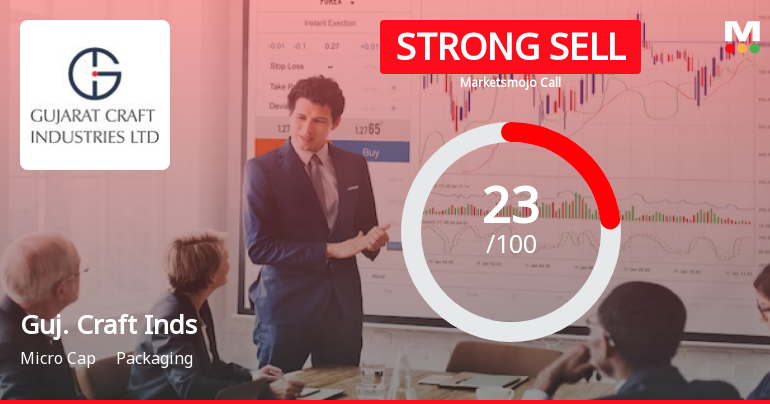 Gujarat Craft Industries Ltd is Rated Strong Sell