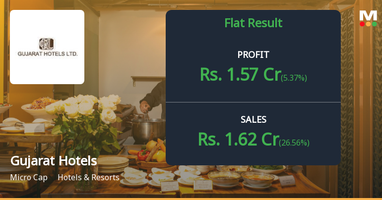 Gujarat Hotels Q4 FY26: Profitability Surge Masks Underlying Revenue Weakness