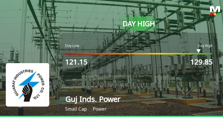Gujarat Industries Power Co Ltd Surges 7.16% to Day's High of Rs 129.5 — Outperforms Sector by 5.22 Percentage Points