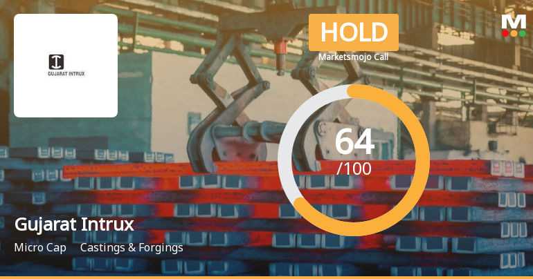 Gujarat Intrux Ltd is Rated Hold by MarketsMOJO