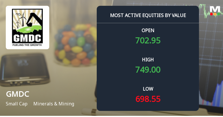Gujarat Mineral Development Corporation Ltd. Sees Robust Trading Activity Amid Sector Gains
