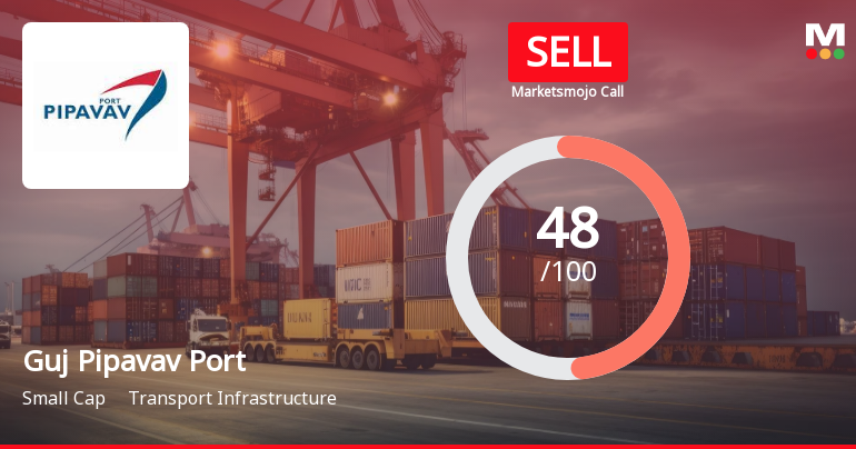 Gujarat Pipavav Port Ltd is Rated Sell