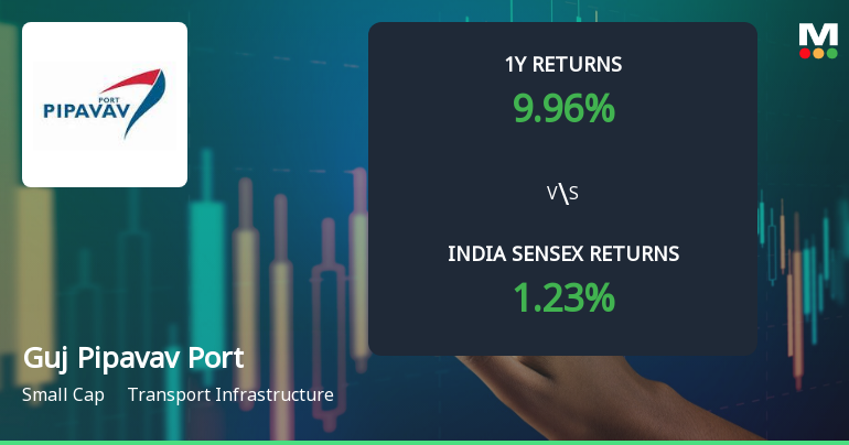 Gujarat Pipavav Port Ltd Technical Momentum Shifts Amid Mixed Market Signals