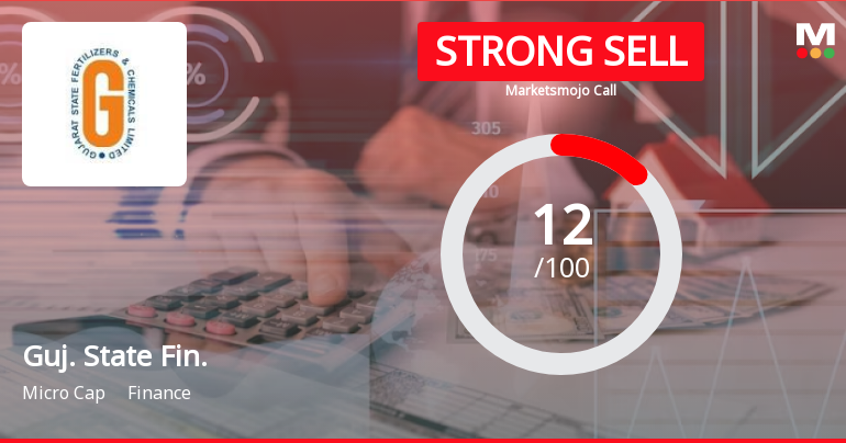 Gujarat State Financial Corporation is Rated Strong Sell