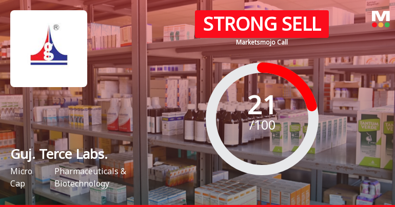 Gujarat Terce Laboratories Ltd is Rated Strong Sell