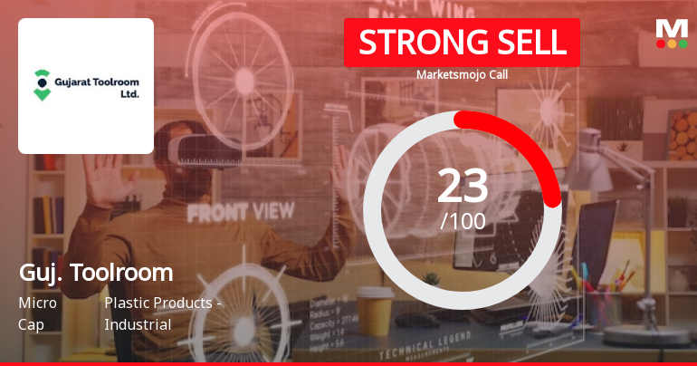 Gujarat Toolroom Ltd is Rated Strong Sell