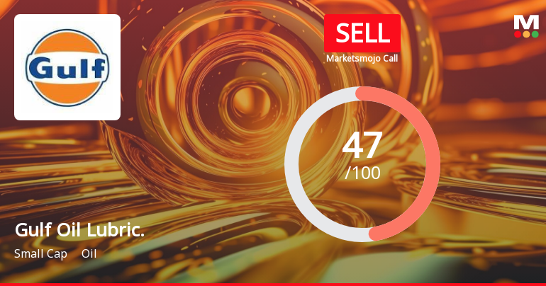 Gulf Oil Lubricants India Ltd is Rated Sell