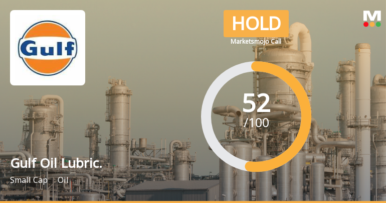 Gulf Oil Lubricants India Ltd Upgraded to Hold on Technical and Valuation Improvements