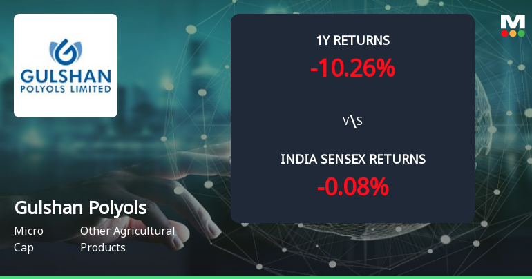 Golden Cross Confirmed: Do Gulshan Polyols Ltd's Other Technical Indicators Agree?