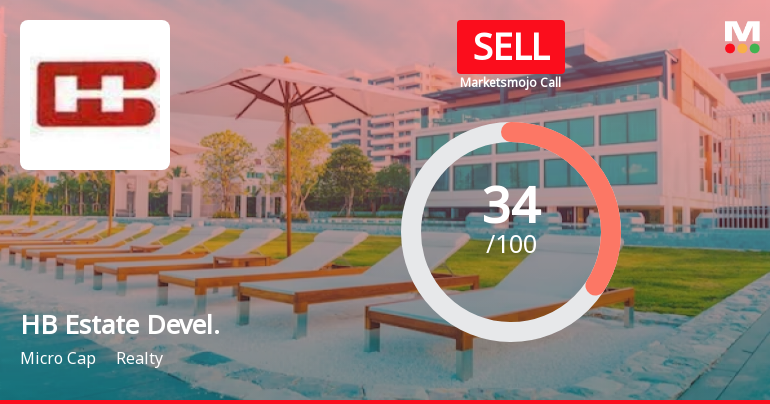 HB Estate Developers Ltd is Rated Sell