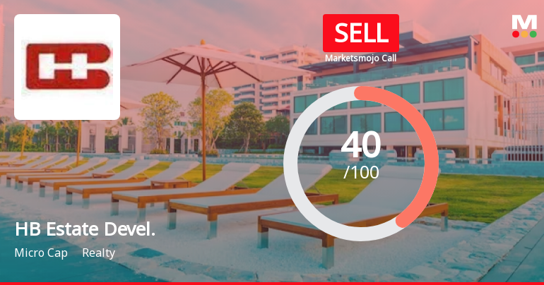 HB Estate Developers Ltd is Rated Sell