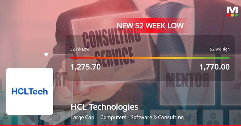 Markets Rally, But HCL Technologies Ltd Sinks to 52-Week Low in Stock-Specific Sell-Off