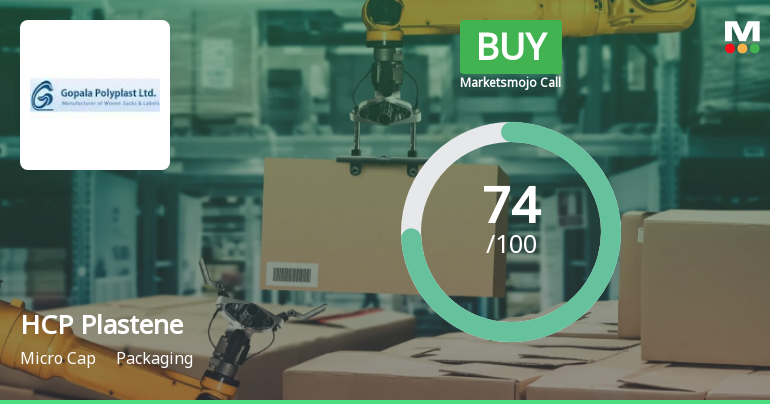 HCP Plastene Bulkpack Ltd Upgraded to Buy on Strong Technical and Financial Performance