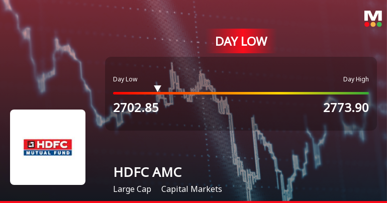 HDFC Asset Management Company Ltd Hits Intraday Low Amid Price Pressure