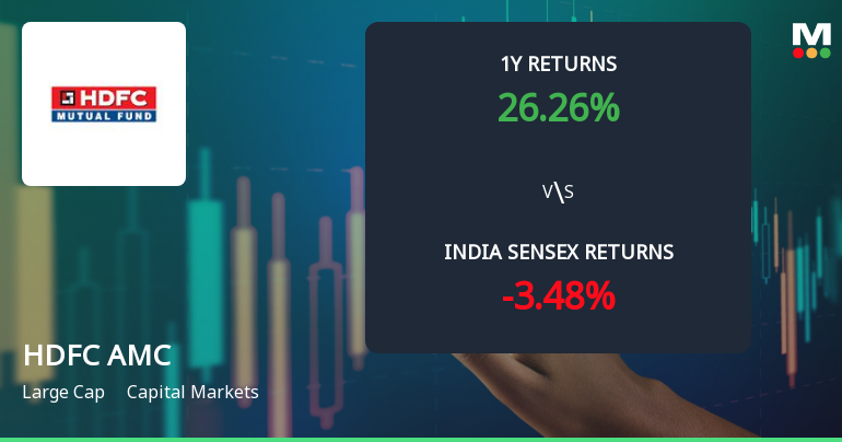 HDFC Asset Management Company Ltd Sees Mixed Technical Signals Amid Sideways Momentum