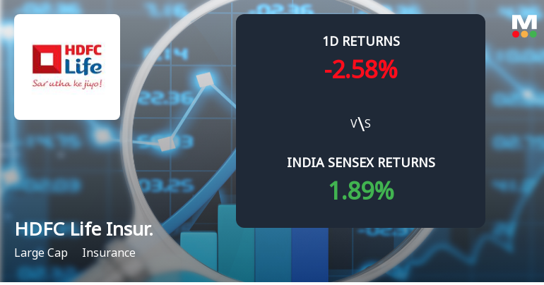 HDFC Life Sees Sharp Open Interest Surge Amid Bearish Momentum