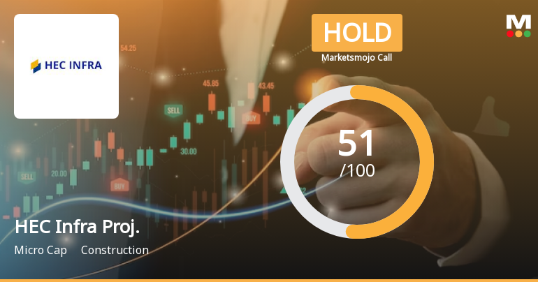 HEC Infra Projects Ltd is Rated Hold