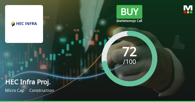 HEC Infra Projects Ltd is Rated Buy