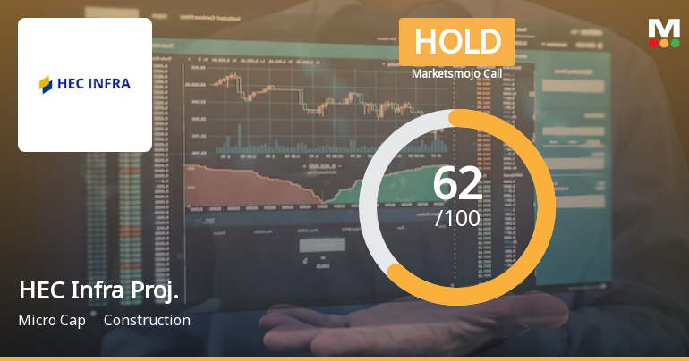 HEC Infra Projects Ltd is Rated Hold