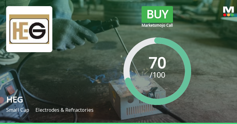 HEG Ltd is Rated Buy by MarketsMOJO
