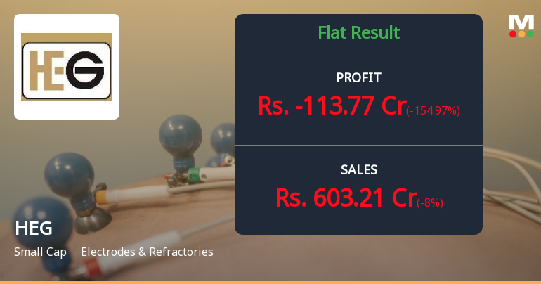 HEG Ltd Q4 FY26: Massive Loss Wipes Out Year's Gains as Inventory Write-Down Hits Hard