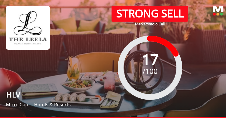 HLV Ltd is Rated Strong Sell