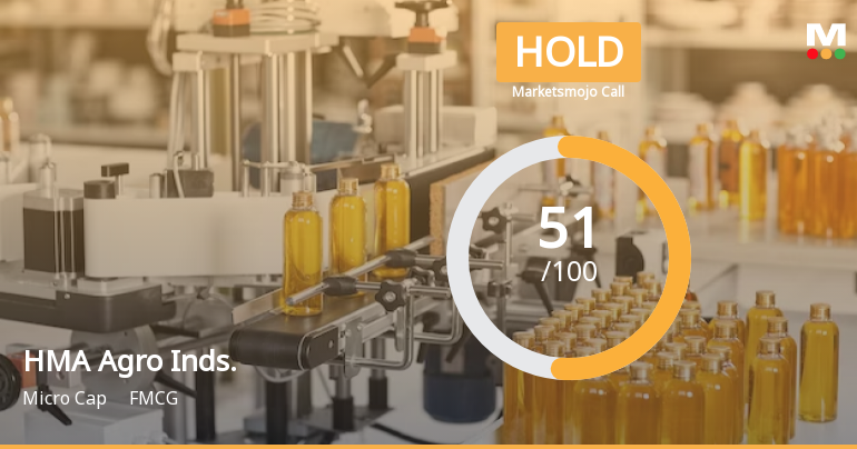 HMA Agro Industries Ltd is Rated Hold