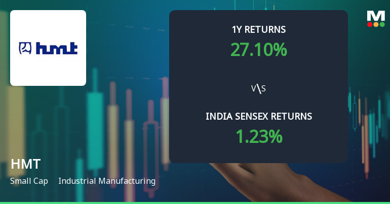 HMT Ltd Technical Momentum Shifts Amid Mixed Market Signals