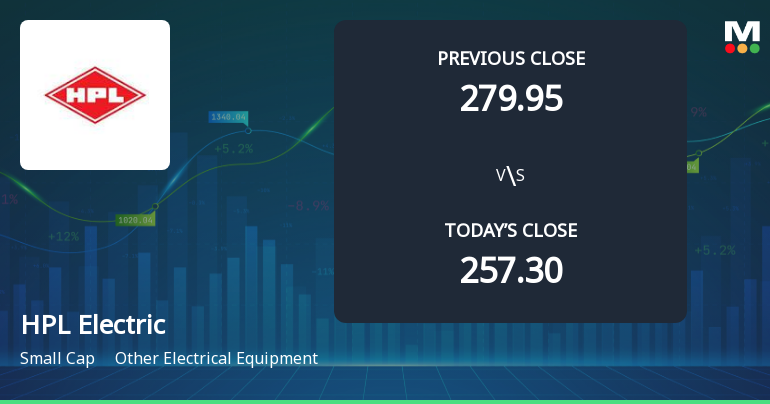 HPL Electric & Power Ltd Opens 6.88% Higher Amid Mixed Technical Signals