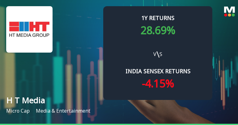H T Media Ltd Technical Momentum Shifts Amid Mixed Indicator Signals
