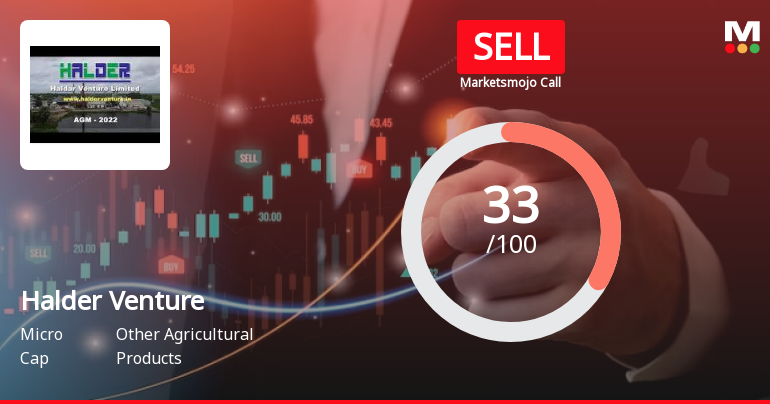 Halder Venture Ltd is Rated Sell by MarketsMOJO