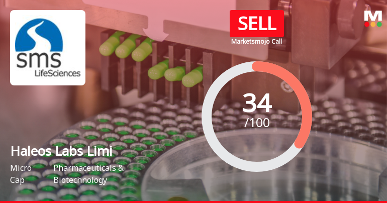 Haleos Labs Downgraded to Sell Amid Technical Weakness and Valuation Concerns